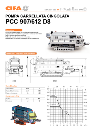 Stacionarne betonske pumpe CIFA PC 612 D