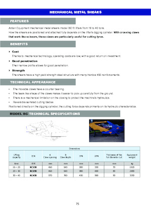 Rezači čeličnog otpada Arden BC 250