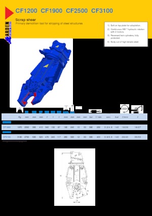 Rezači čeličnog otpada Arden CF1200