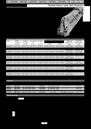 Rezači čeličnog otpada Kinshofer DRS-60-B