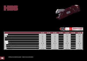 Rezači čeličnog otpada Hydra Ram HSS-52RV
