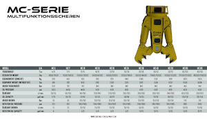 Rezači čeličnog otpada OSA Demolition Equipment MC10 Shear 