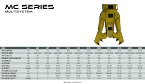 Rezači čeličnog otpada OSA Demolition Equipment MC10 Shear 