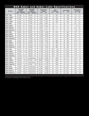 Rezači čeličnog otpada LaBounty MSD 2500R