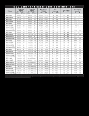 Rezači čeličnog otpada LaBounty MSD 2000