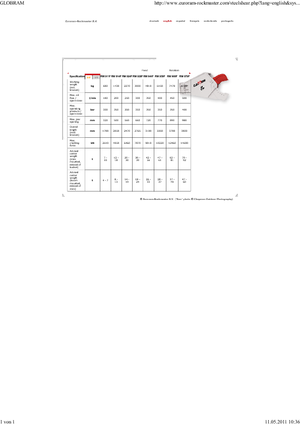 Rezači čeličnog otpada Globram RM 928 F
