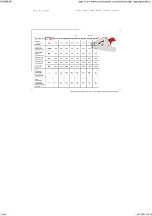 Rezači čeličnog otpada Globram RM 928 F