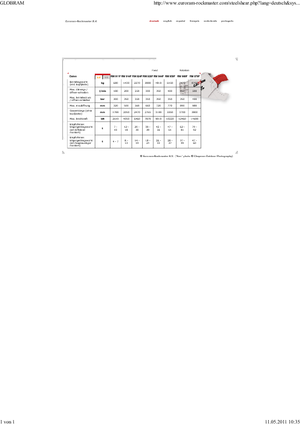Rezači čeličnog otpada Globram RM 928 F