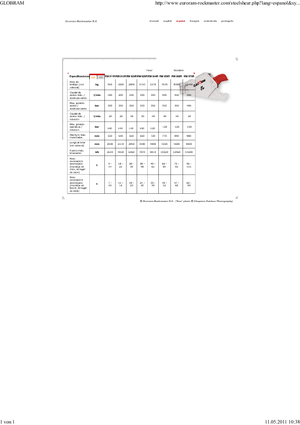 Rezači čeličnog otpada Globram RM 944 R