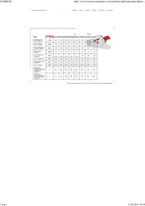 Rezači čeličnog otpada Globram RM 944 R
