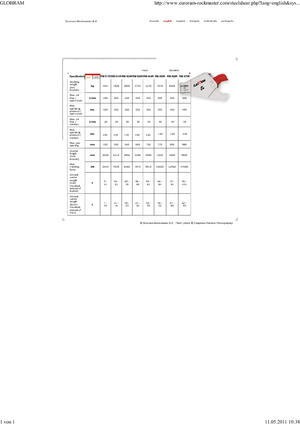 Rezači čeličnog otpada Globram RM 944 R