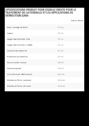 Rezači čeličnog otpada Caterpillar S2050