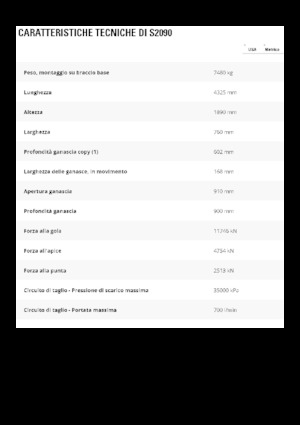 Rezači čeličnog otpada Caterpillar S2090