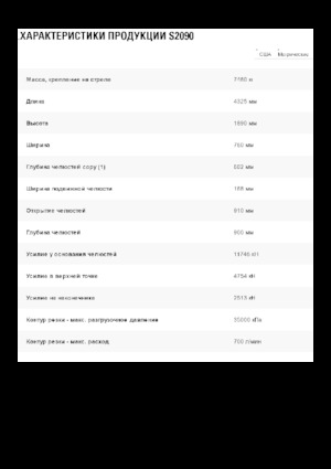 Rezači čeličnog otpada Caterpillar S2090