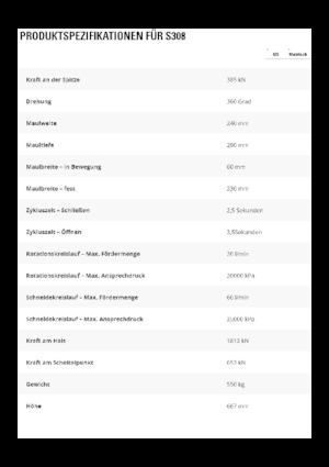 Rezači čeličnog otpada Caterpillar S308