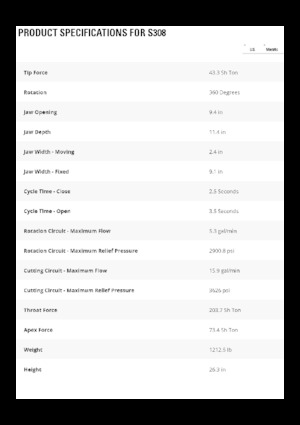 Rezači čeličnog otpada Caterpillar S308