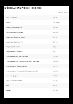 Rezači čeličnog otpada Caterpillar S308