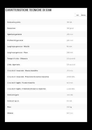 Rezači čeličnog otpada Caterpillar S308