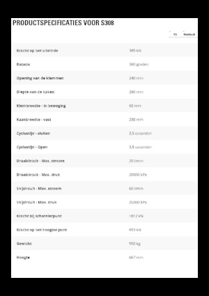 Rezači čeličnog otpada Caterpillar S308