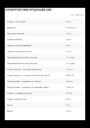 Rezači čeličnog otpada Caterpillar S308