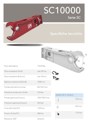 Rezači čeličnog otpada Promove SC 10000