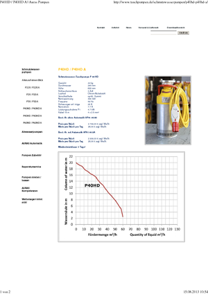 Pumpe za otpadne vode Auras-Pumpen P 40 HD