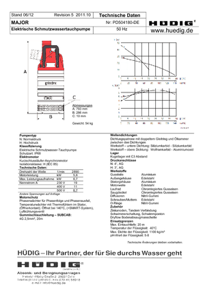 Kanalizacijske pumpe Grindex Major N