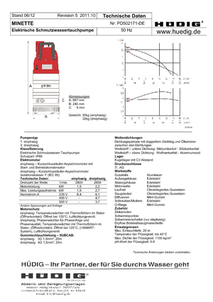 Kanalizacijske pumpe Grindex Minette W