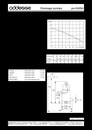 Kanalizacijske pumpe oddesse po-Söffel D-E.1