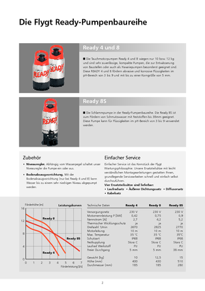 Kanalizacijske pumpe Flygt-Pumpen Ready 4