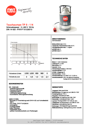 Kanalizacijske pumpe Mast-Pumpen TP 8-1 N