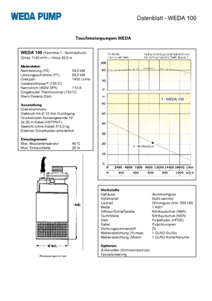 Kanalizacijske pumpe WEDA Weda 100