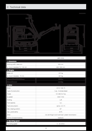 Reverzibilni kompaktori s vibracionim pločama Ammann APH 7010