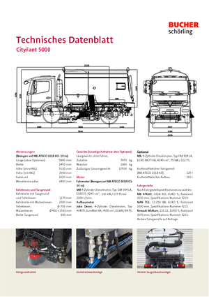 Kamioni za čišćenje s dvije operacije Bucher-Schörling Cityfant 5000