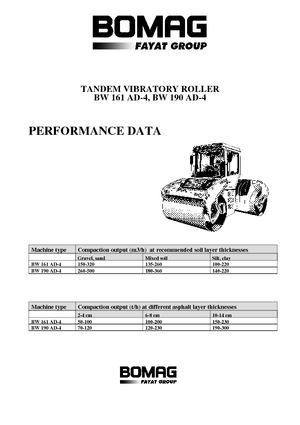 Tandem vibracijski valjci Bomag BW 190 AD-4