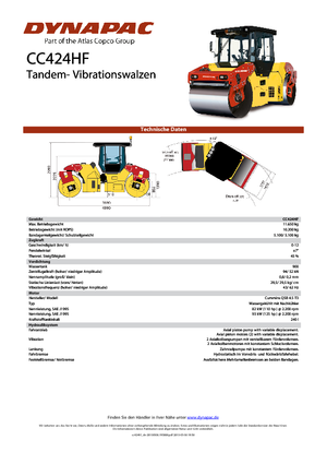 Tandem vibracijski valjci Dynapac CC 424 HF