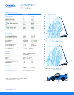 Teleskopski utovarivači Genie GTH-1256 