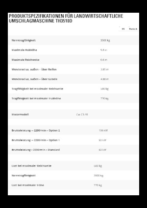 Teleskopski utovarivači Caterpillar TH3510