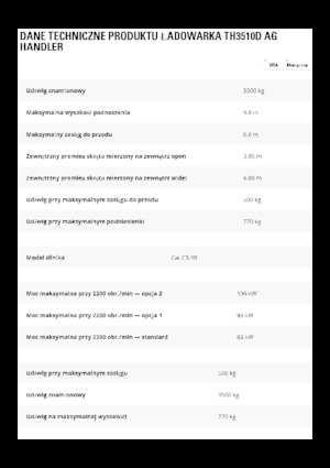 Teleskopski utovarivači Caterpillar TH3510