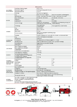 Rotirajući teleskopski utovarivači MAGNI RTH 5.25 SH
