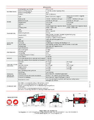 Rotirajući teleskopski utovarivači MAGNI RTH 5.25 SH