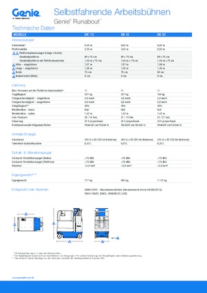 Teleskopska podizna platforma na gusjenicama Genie GR-20 Runabout