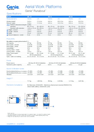 Teleskopska podizna platforma na gusjenicama Genie GR-20 Runabout