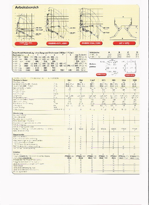 Dizalice za utovar drveta Farmi HK 3861