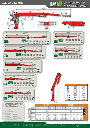 Dizalice za utovar drveta LIV L 270 K 81