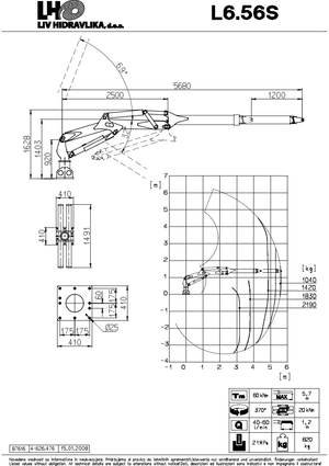 Dizalice za utovar drveta LIV L 6.56 S