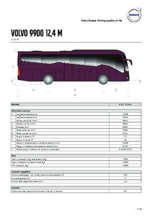 Servisna vozila Volvo Buses 9900 12.4