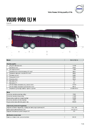 Servisna vozila Volvo Buses 9900 13.1