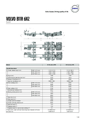 Servisna vozila Volvo Buses B11R 13