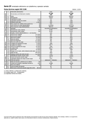 Tegljači za vuču Icem CP 420-48V